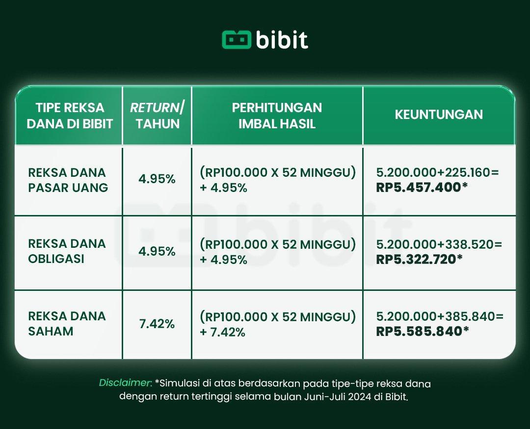 Mulai Investasi dengan Depo 10k Dana dan Raih Keuntungan Besar