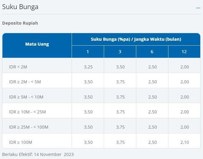 Akun Deposito 5k BCA: Cara Mudah Memulai Investasi